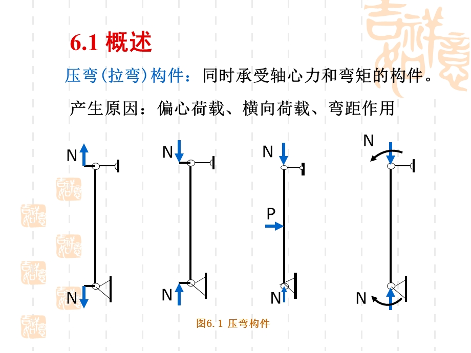 《拉弯和压弯构》PPT课件.ppt_第3页