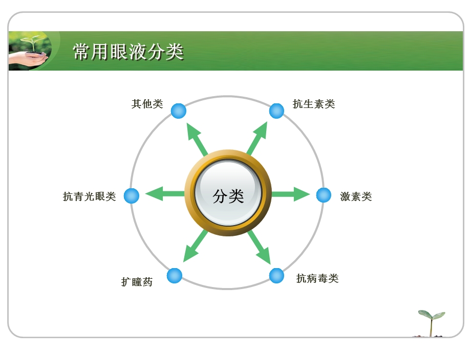 眼药水知识2.ppt_第2页