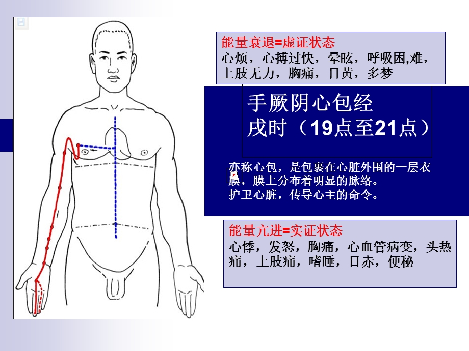 《经络走向》PPT课件.ppt_第3页