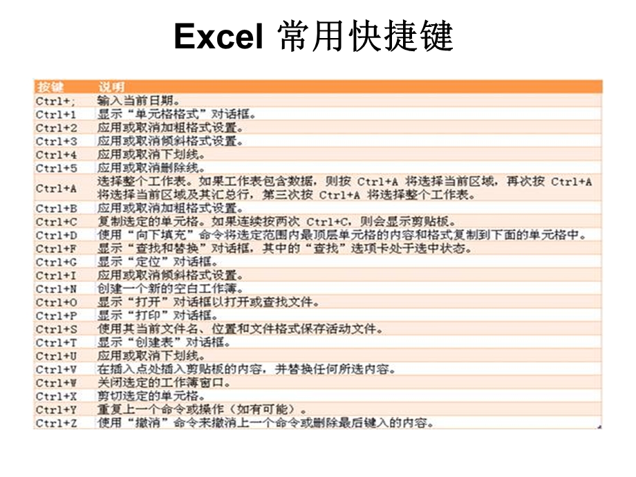 Excel的相用及函用教程.ppt_第3页