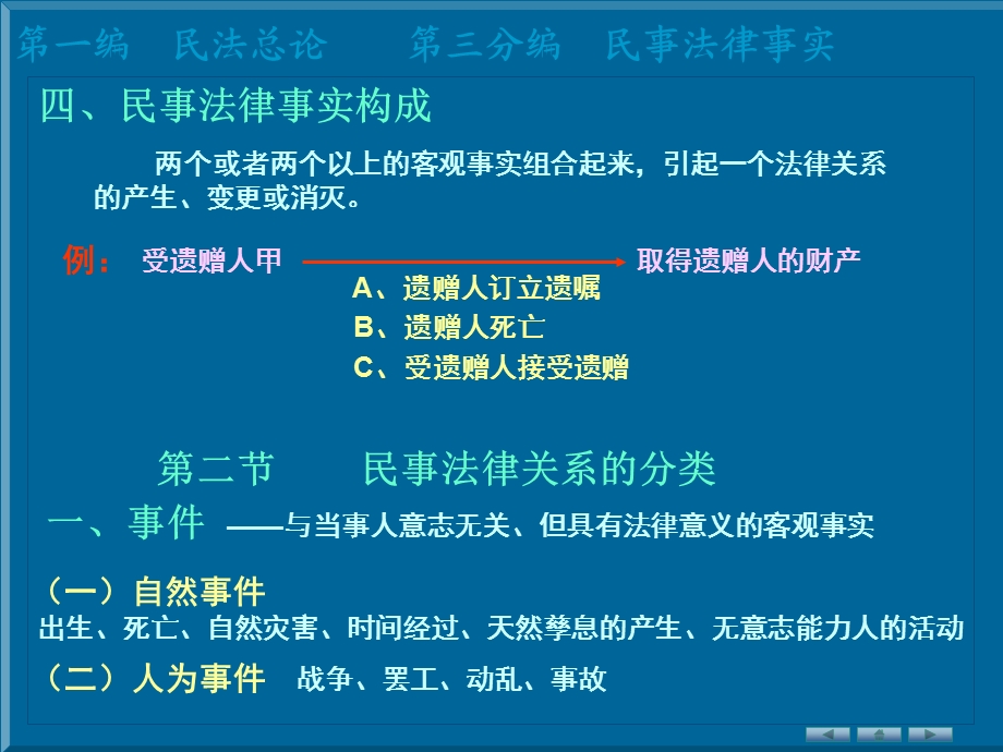 《民事法律事实》PPT课件.ppt_第3页