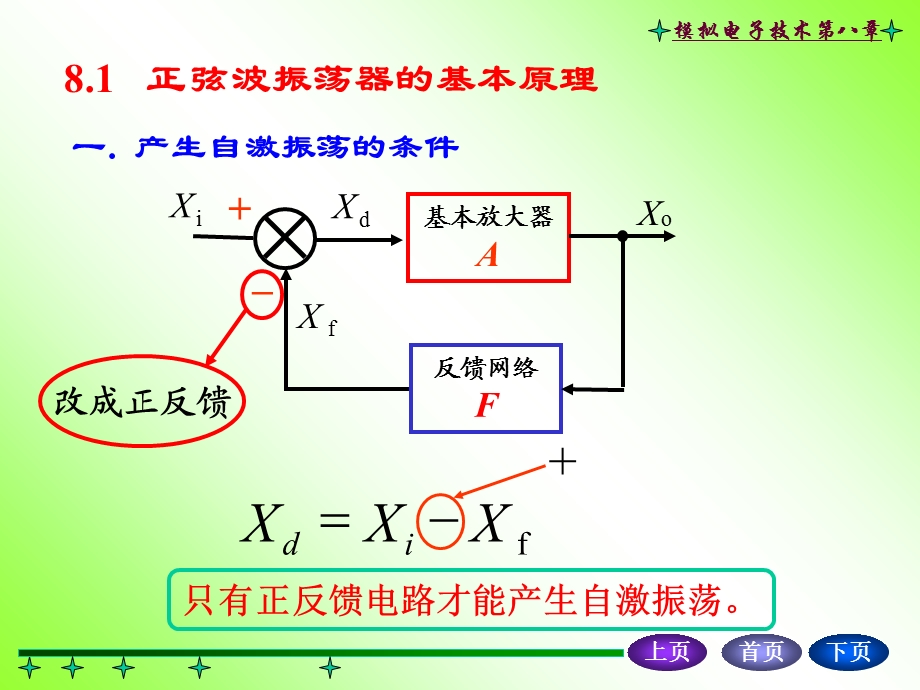 《振荡器的基本原理》PPT课件.ppt_第2页