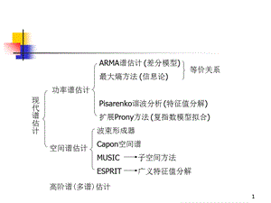 《现代谱估计》PPT课件.ppt