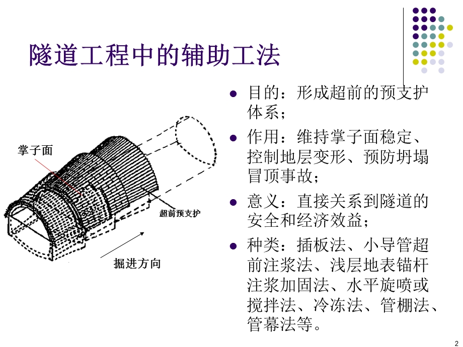 《管幕法施工技术》PPT课件.ppt_第3页