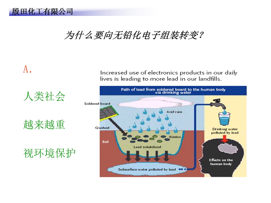 《无铅技术培训》PPT课件.ppt_第2页