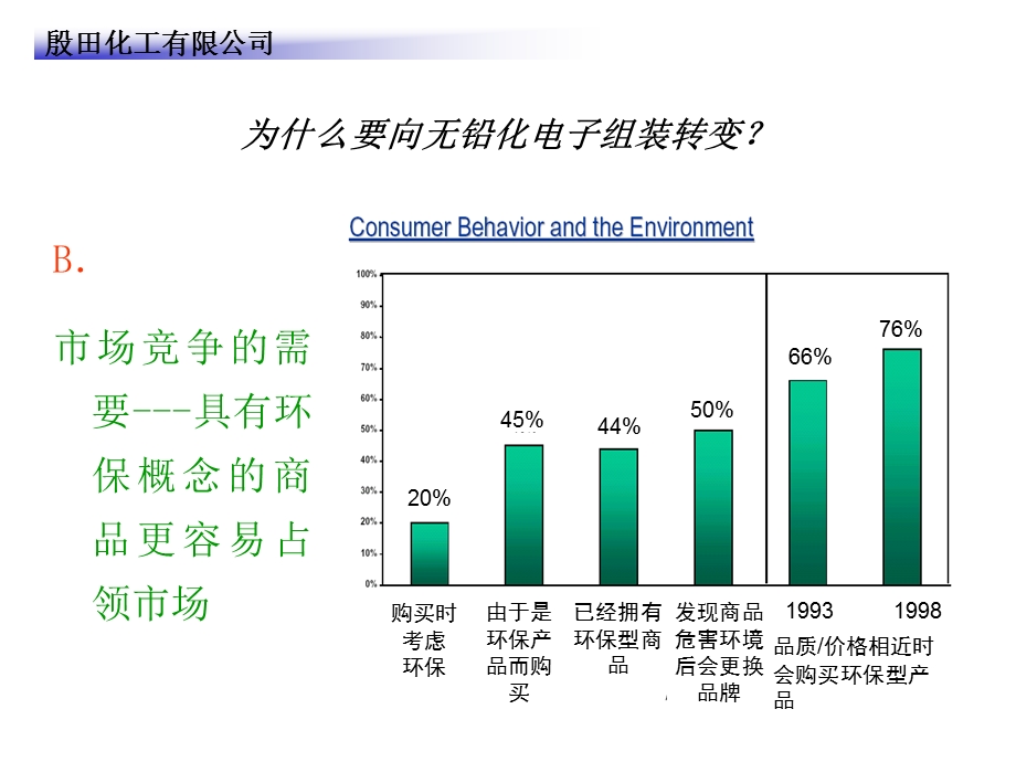 《无铅技术培训》PPT课件.ppt_第3页