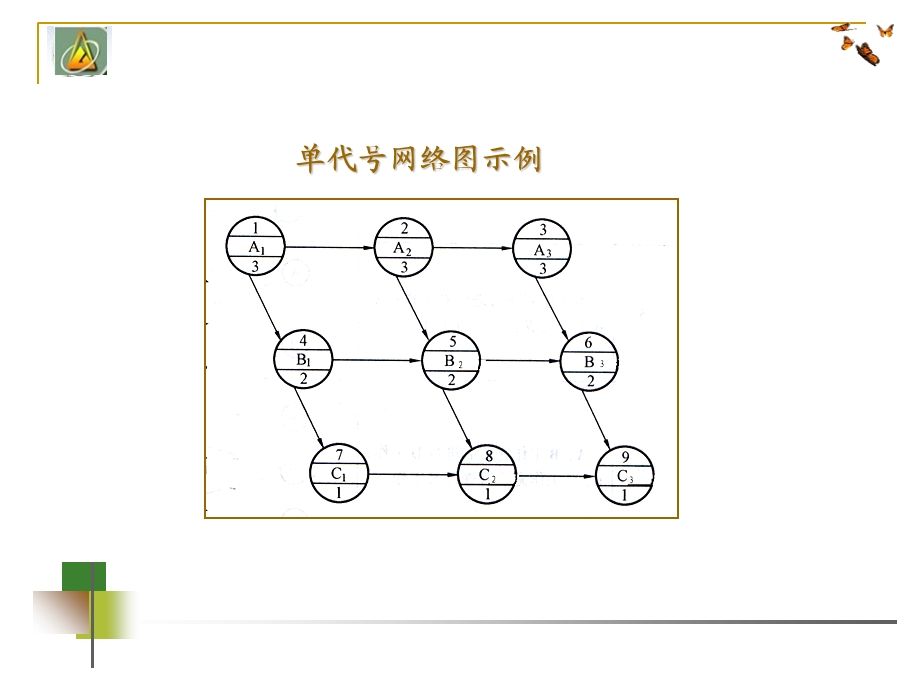 《单代号网络》PPT课件.ppt_第3页