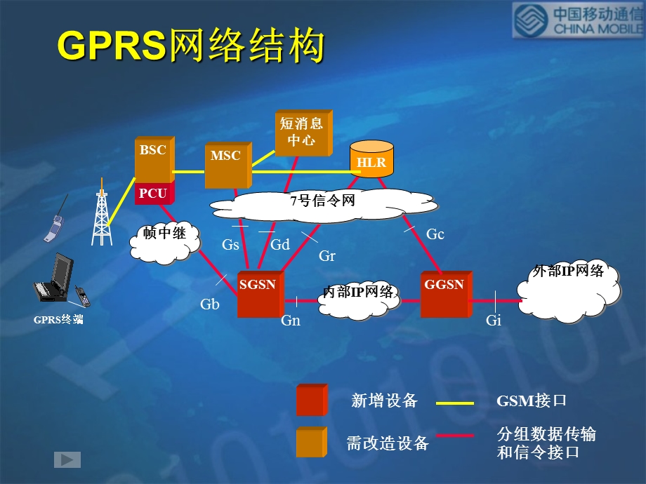 《GPRS业务介绍》PPT课件.ppt_第3页