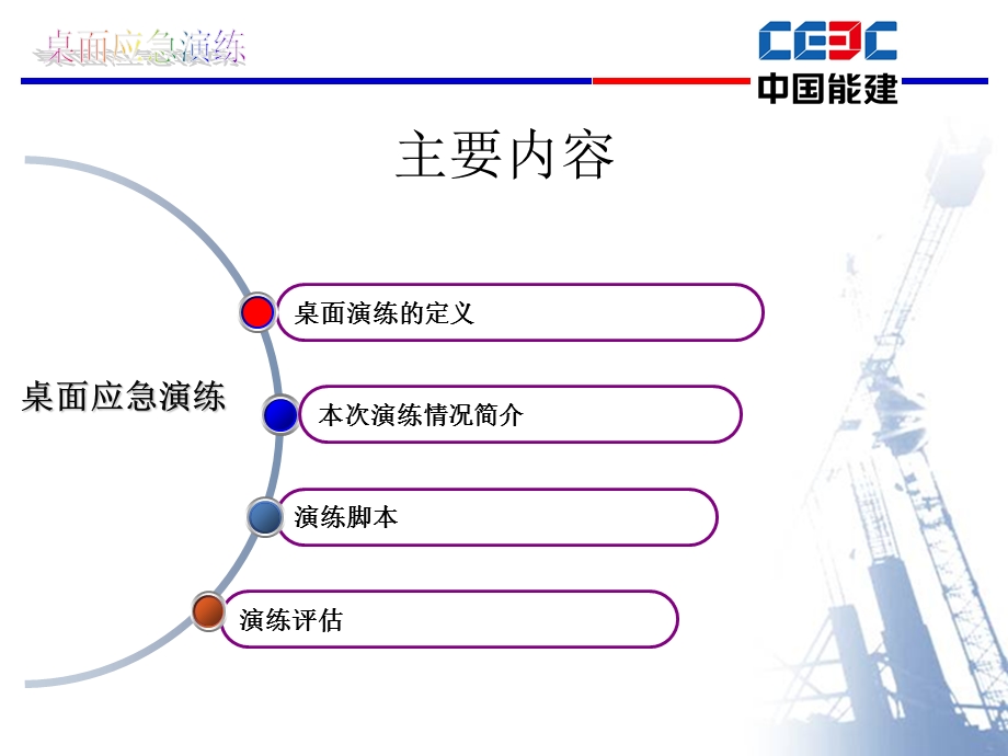 《桌面应急演练》PPT课件.ppt_第2页