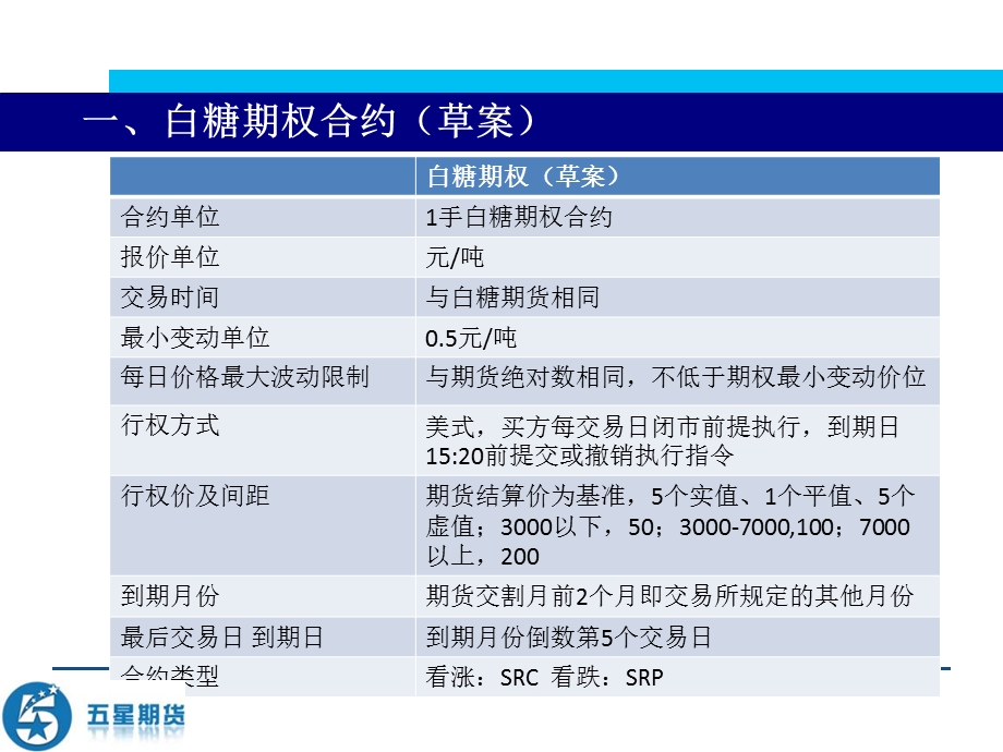 《白糖期权》PPT课件.ppt_第2页