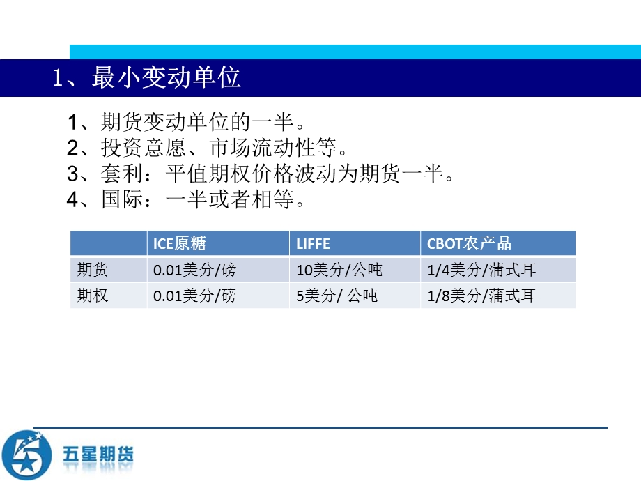 《白糖期权》PPT课件.ppt_第3页