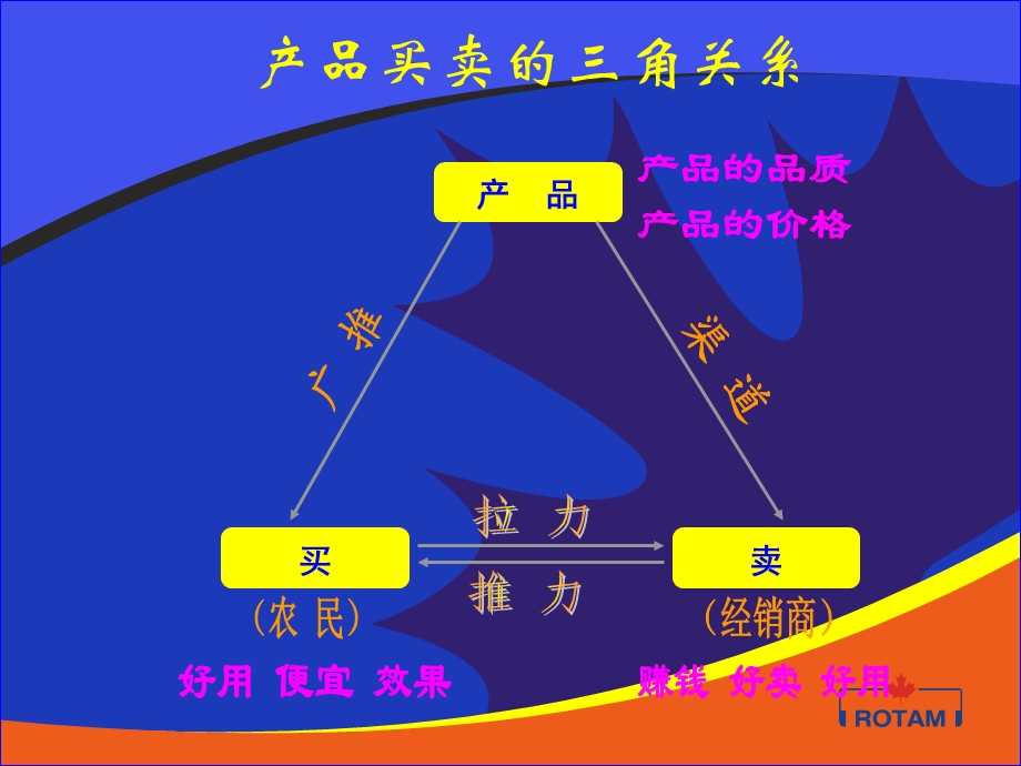 《拜访客户》PPT课件.ppt_第2页