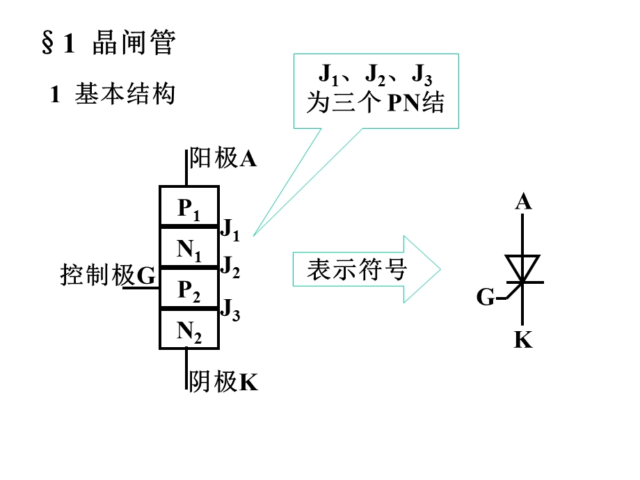 数电06晶闸管及其应用.ppt_第3页