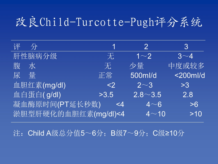 《MELD评分系统》PPT课件.ppt_第2页