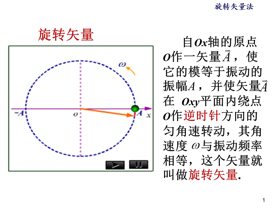 《旋转矢量》PPT课件.ppt_第1页