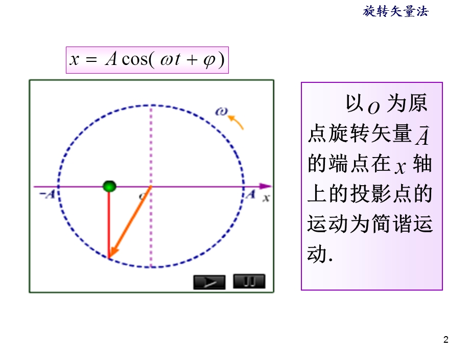 《旋转矢量》PPT课件.ppt_第2页