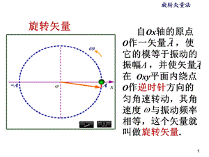 《旋转矢量》PPT课件.ppt