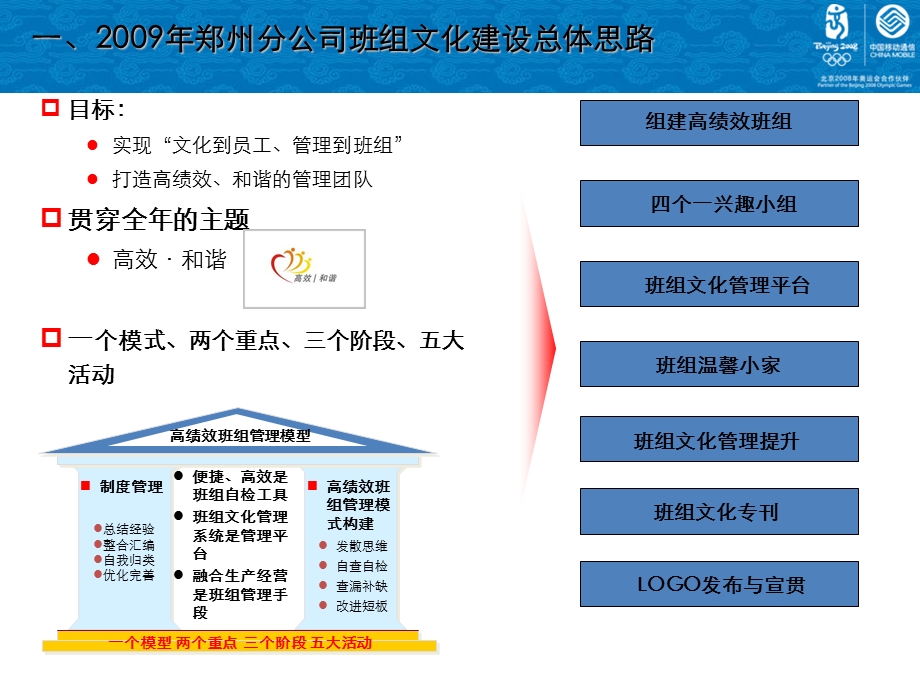 《精益班组建设》PPT课件.ppt_第3页