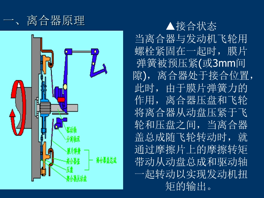 《离合器基础知识》PPT课件.ppt_第2页