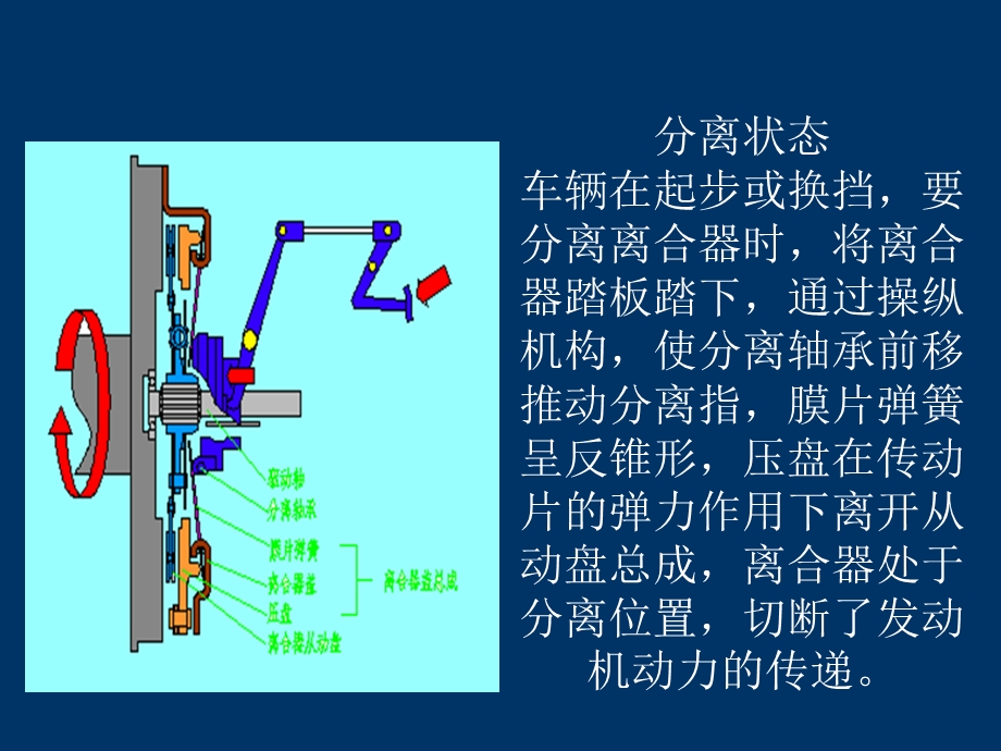 《离合器基础知识》PPT课件.ppt_第3页