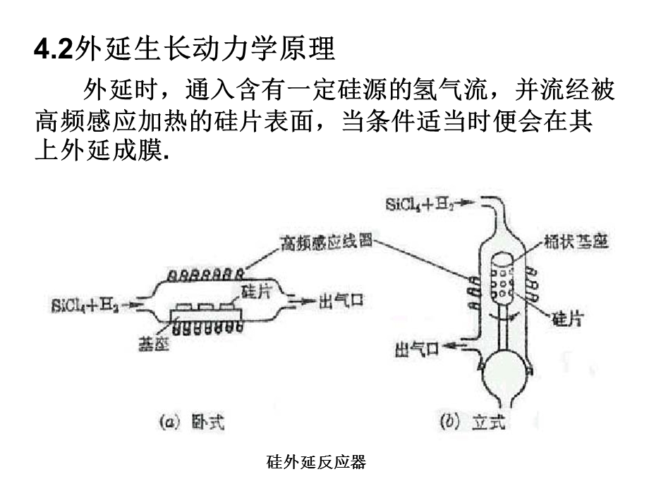 《外延片的制备》PPT课件.ppt_第3页