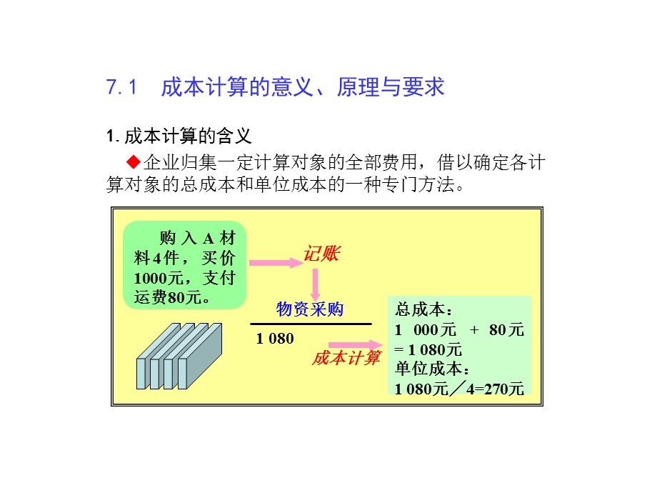 《教你成本计算》PPT课件.ppt_第2页