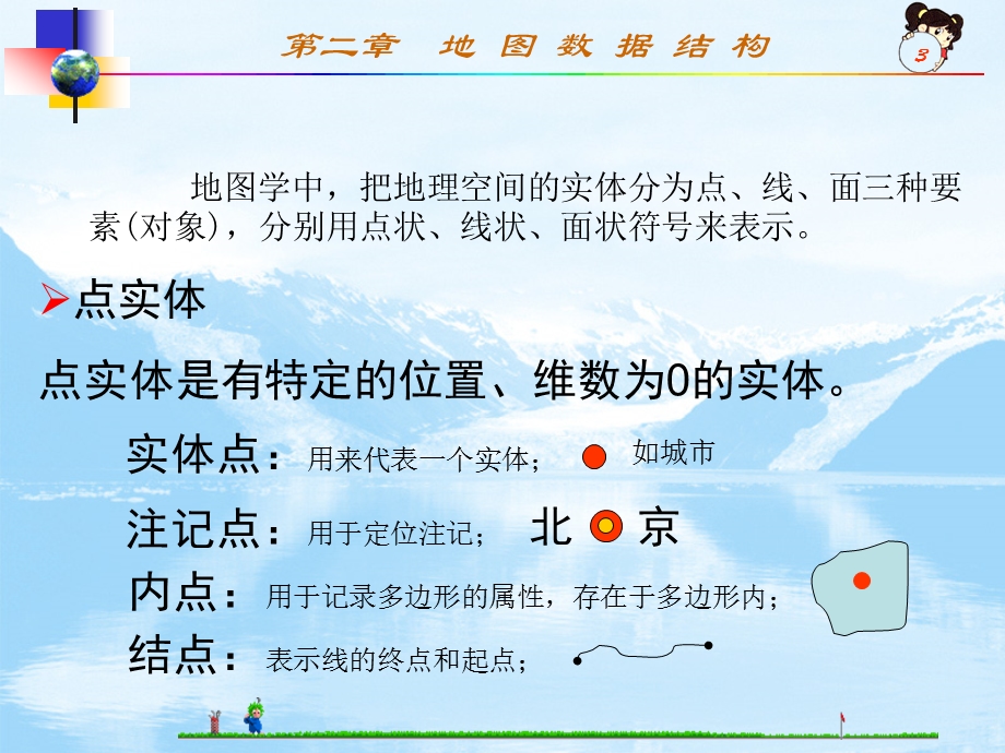 《地图数据结构》PPT课件.ppt_第3页