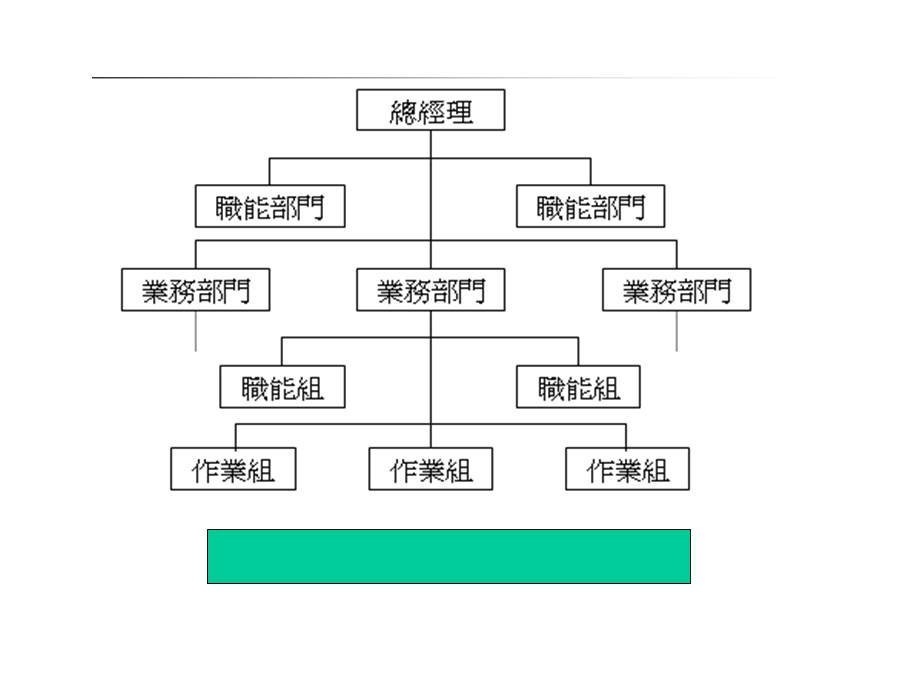 《组织结构类型》PPT课件.ppt_第2页