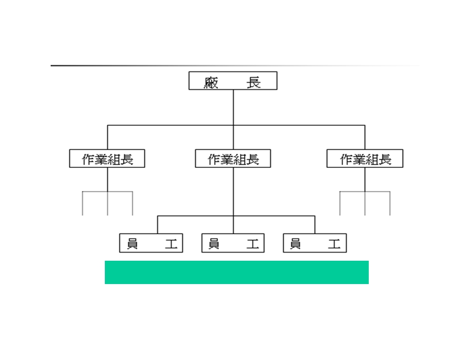 《组织结构类型》PPT课件.ppt_第3页