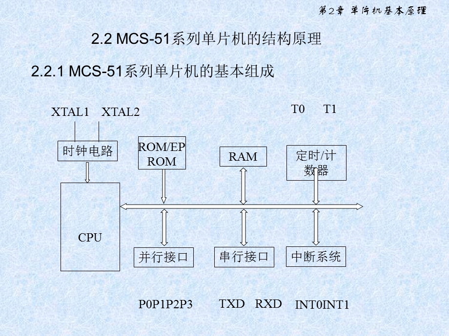 《单片机基本原》PPT课件.ppt_第3页