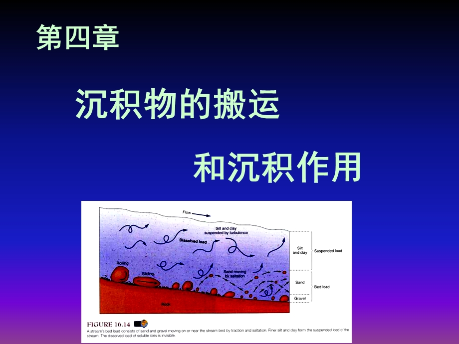 《搬运和沉积》PPT课件.ppt_第1页