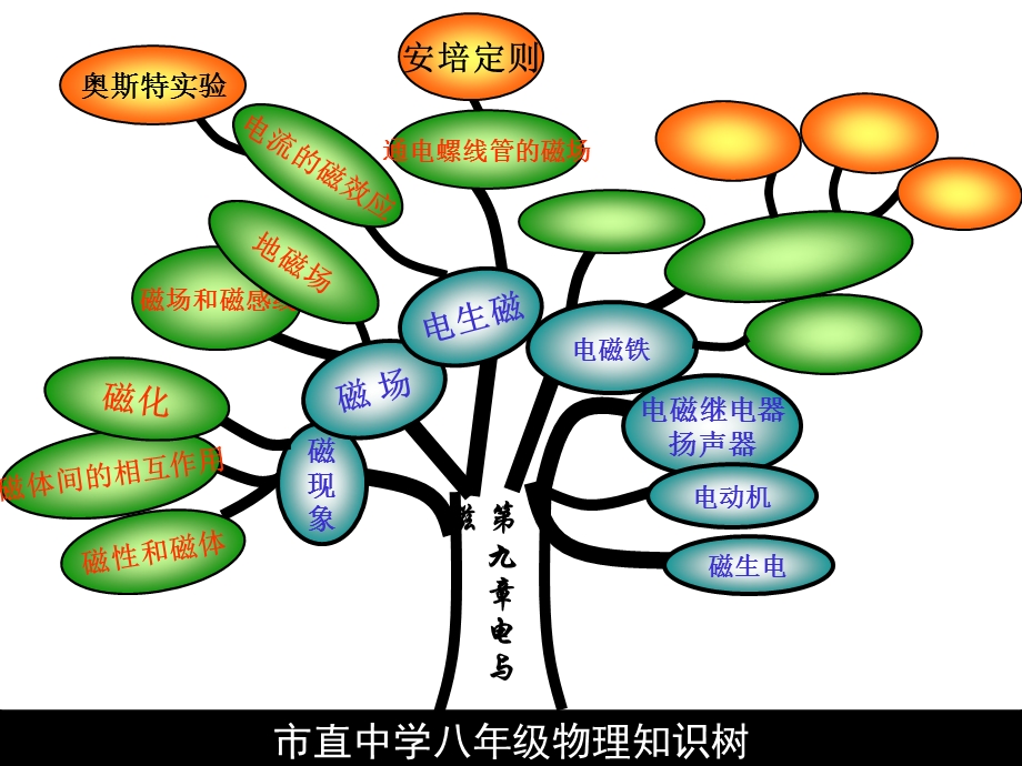 《物理电磁铁》PPT课件.ppt_第1页