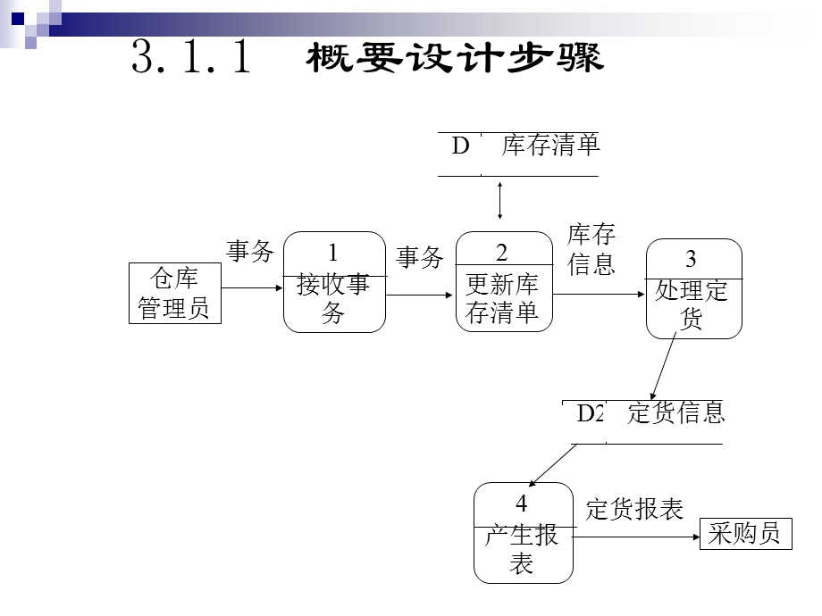 《结构化设计》PPT课件.ppt_第3页