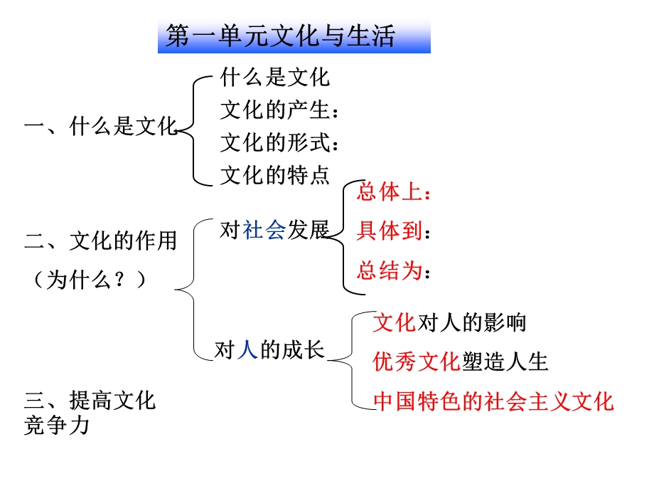 《文化生活复习》PPT课件.ppt_第3页