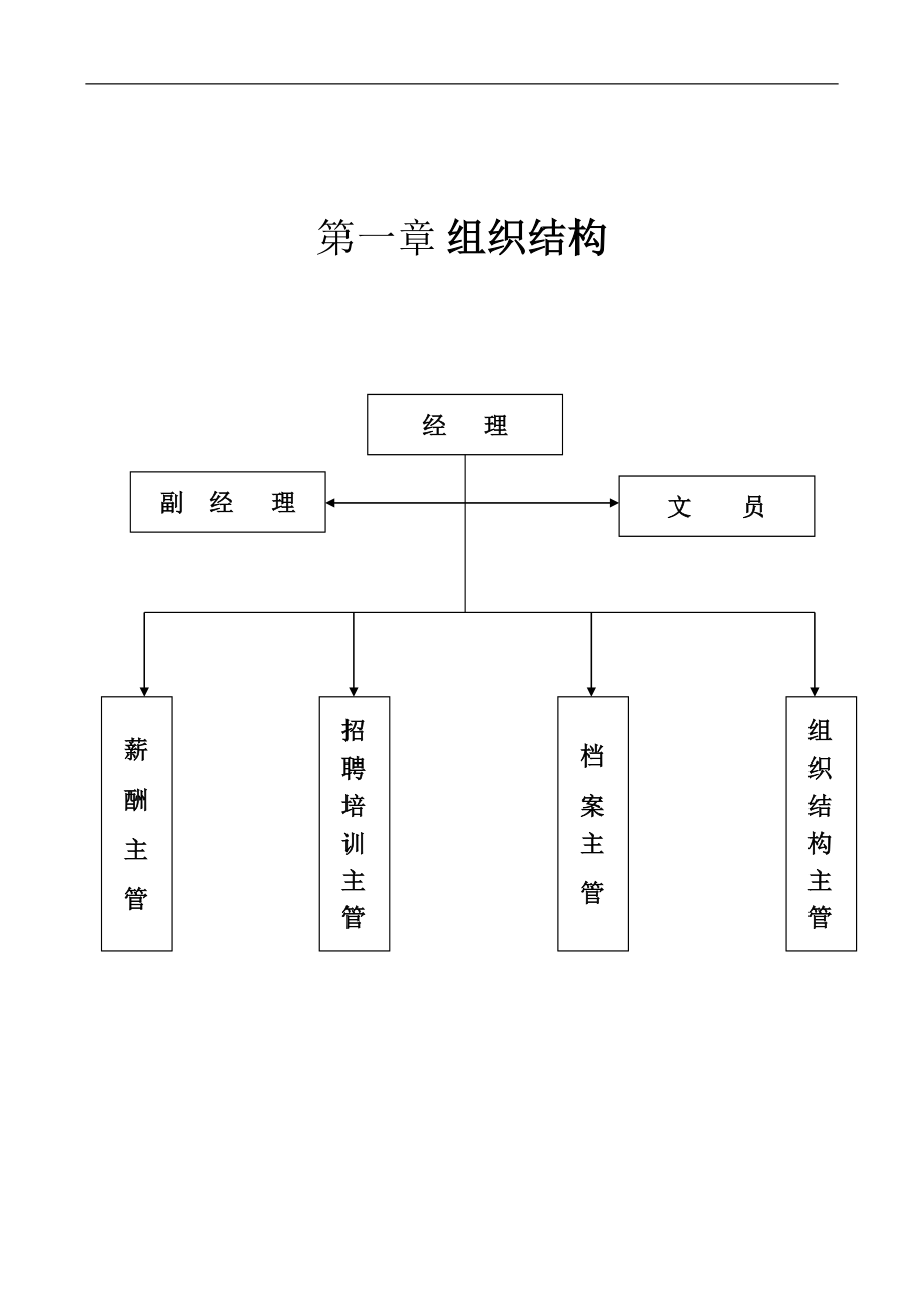 公司人力资源部管理手册.doc_第2页