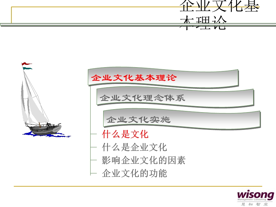 《企业文化讲座》PPT课件.ppt_第2页