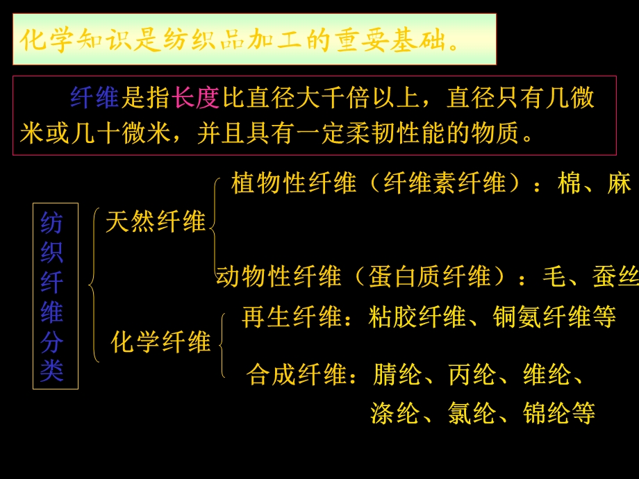 《纺织化学简介》PPT课件.ppt_第3页