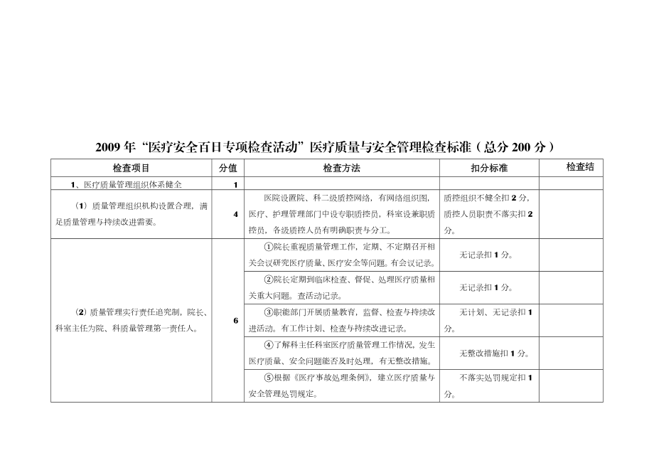 医疗质量及安全管理制度.doc_第1页