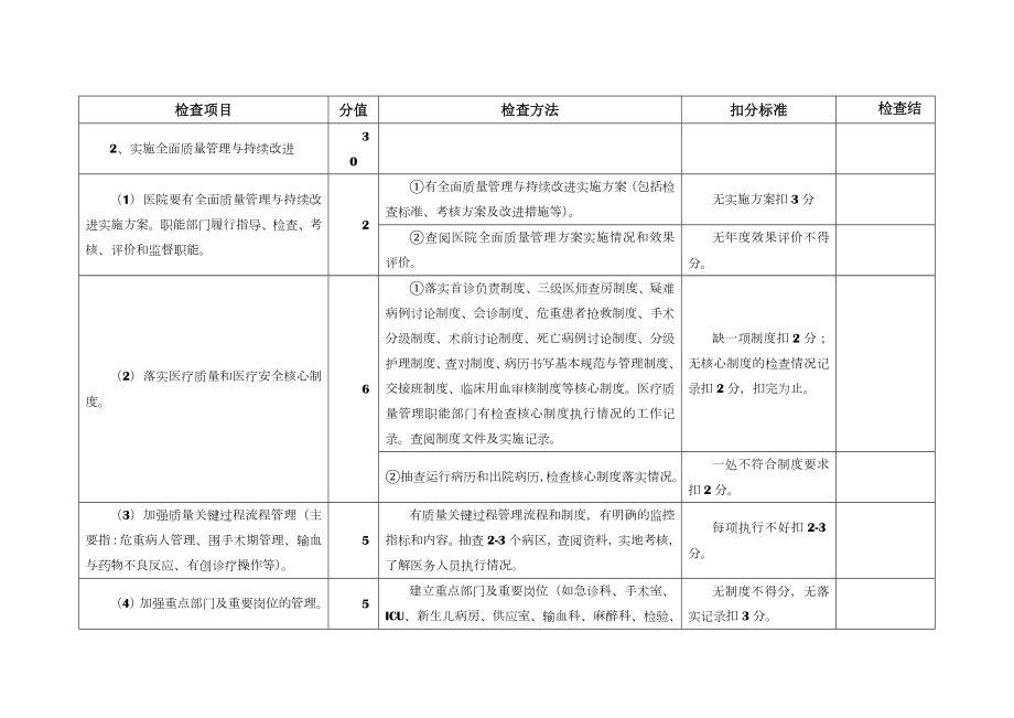 医疗质量及安全管理制度.doc_第2页