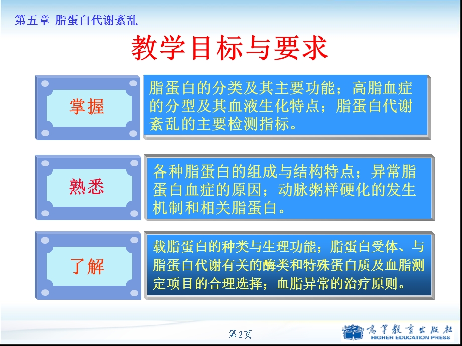 《脂蛋白代谢紊乱》PPT课件.ppt_第2页