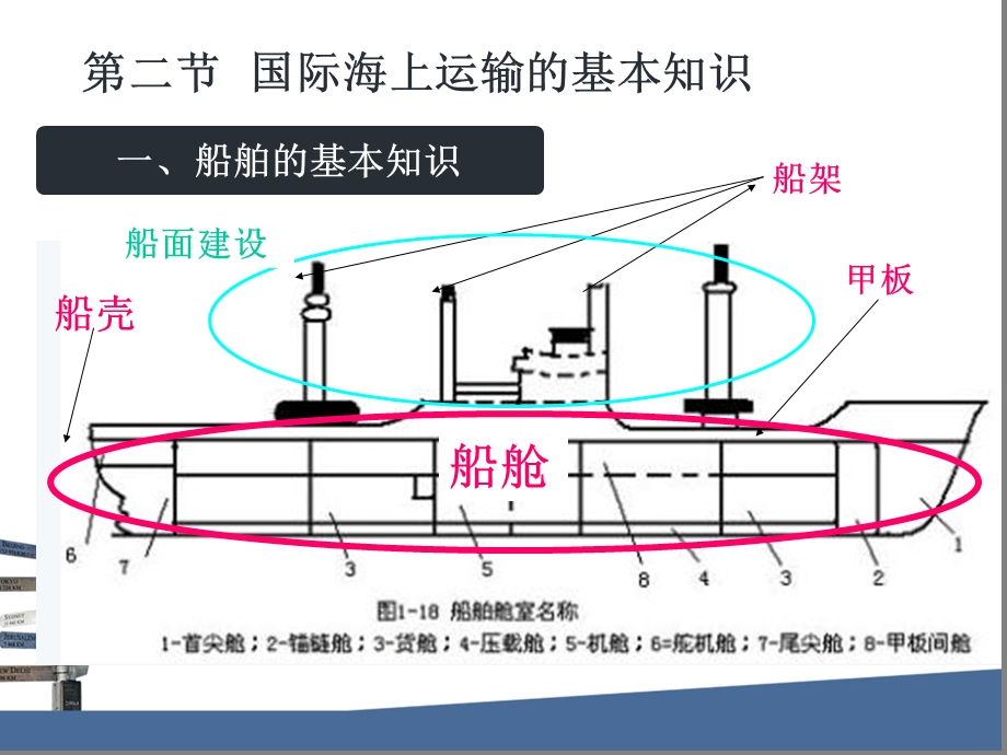 《国际海上运输》PPT课件.ppt_第3页