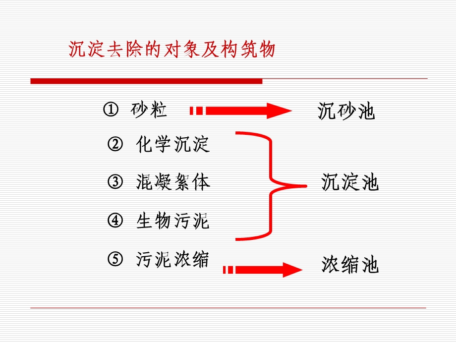 《沉淀基础理论》PPT课件.ppt_第3页