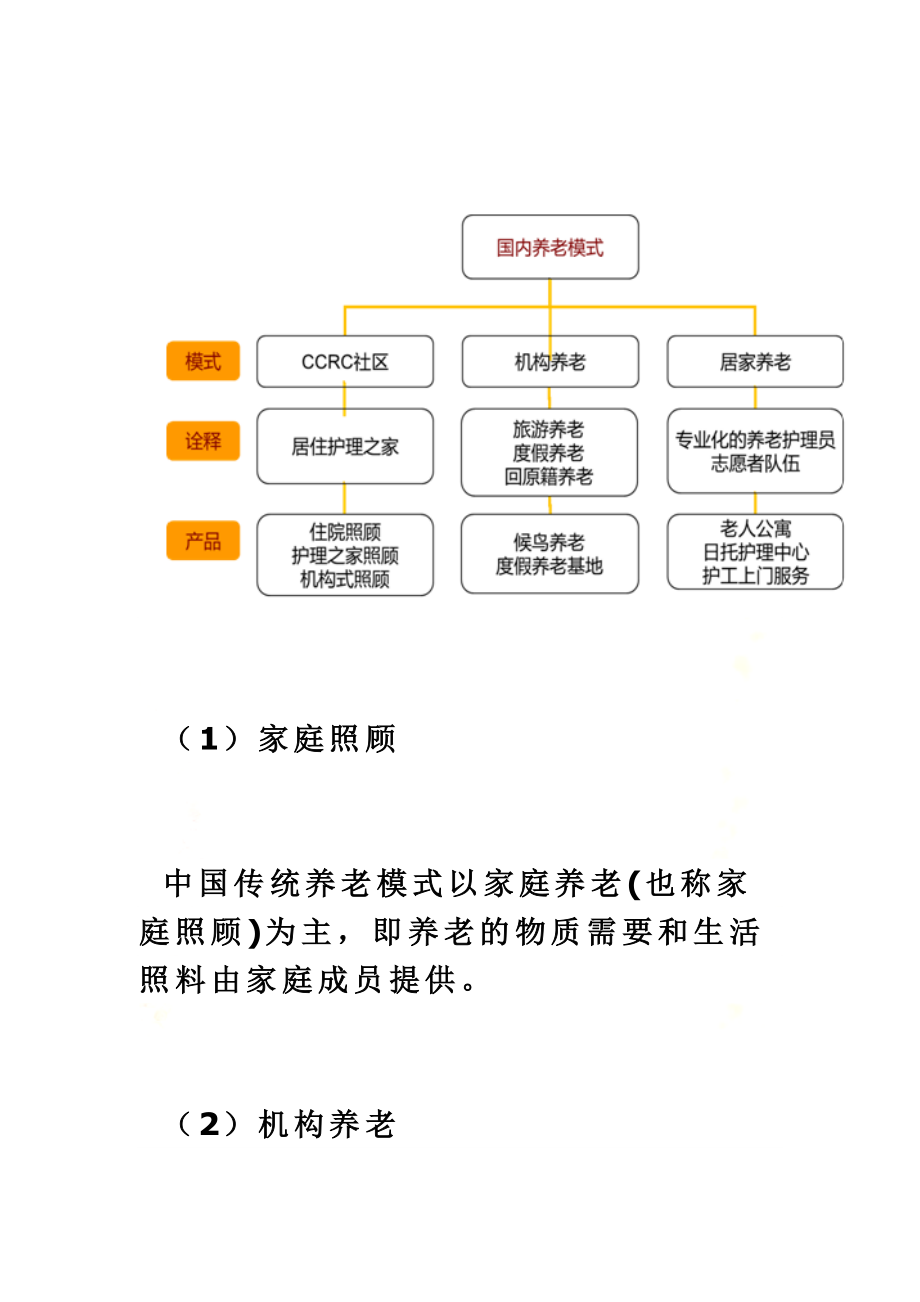 医养结合养老院(养老中心)项目可行性研究报告.docx_第3页