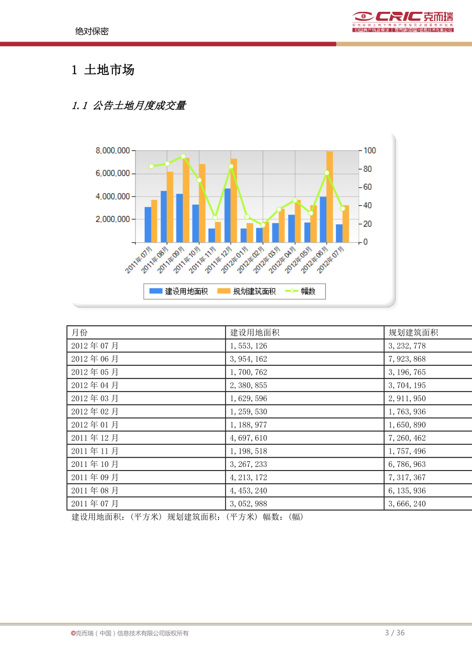 7月沈阳房地产市场信息集成报告36页 .doc_第3页