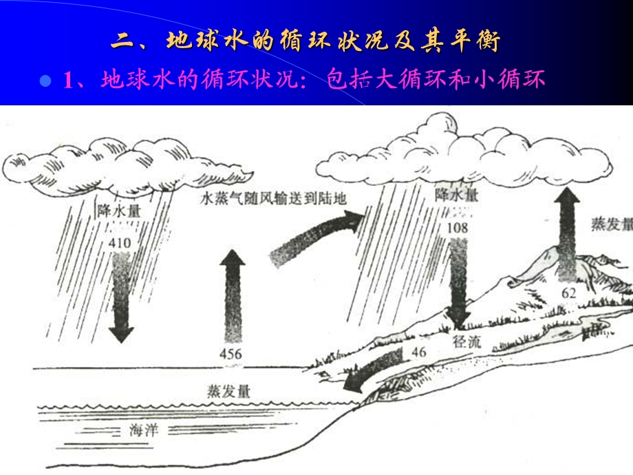 《水与园林植物》PPT课件.ppt_第3页