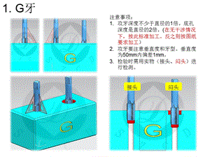 《模板攻牙标准》PPT课件.ppt