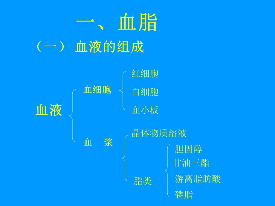 《病理知识讲座》PPT课件.ppt_第2页