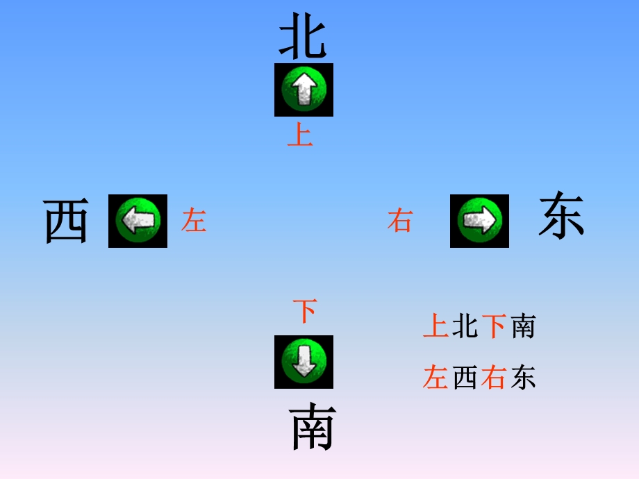 《方向与位置》PPT课件.ppt_第2页