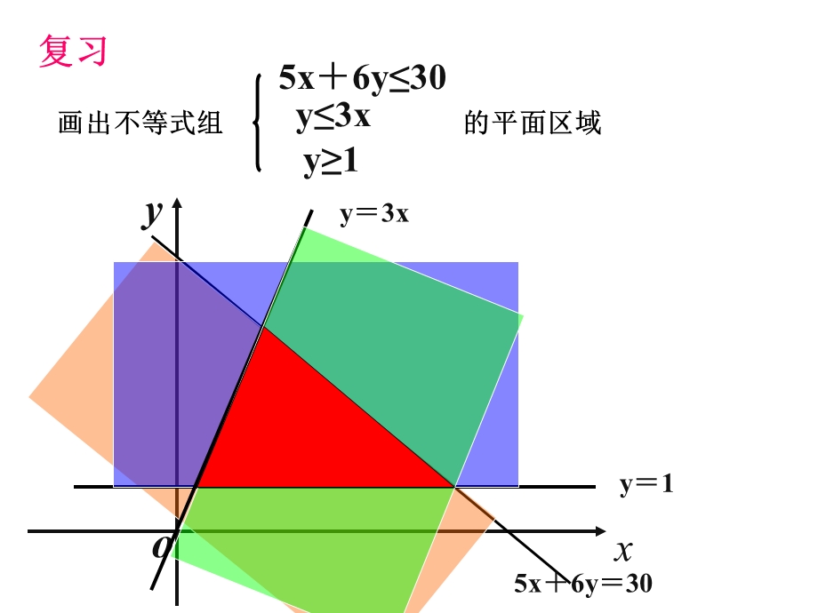 《画出不等式组》PPT课件.ppt_第1页