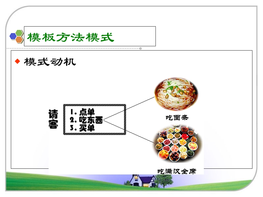 《模板方法模式》PPT课件.ppt_第3页